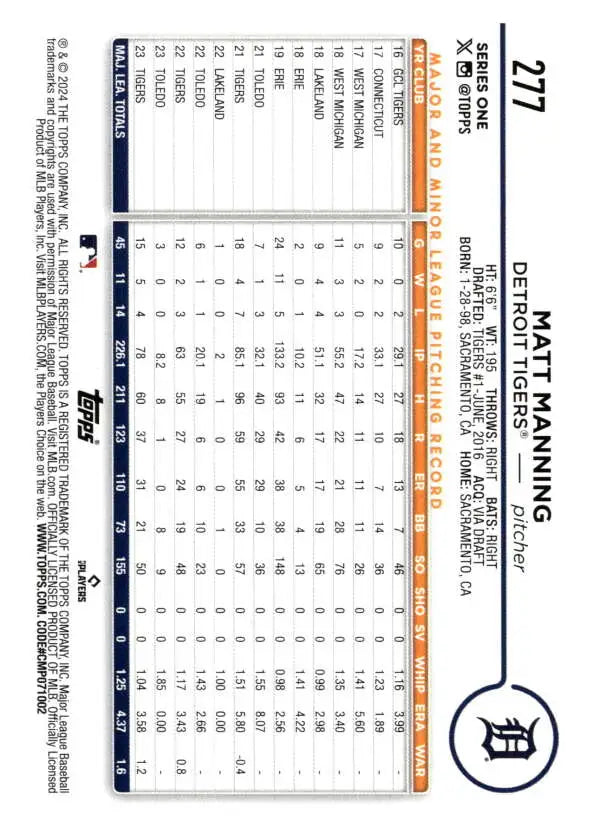 Baseball card featuring statistics for Matt Manning of the Detroit Tigers