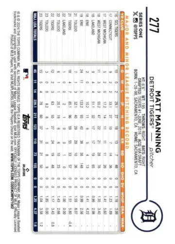 Baseball card of Matt Manning with original gloss and player stats in grid format