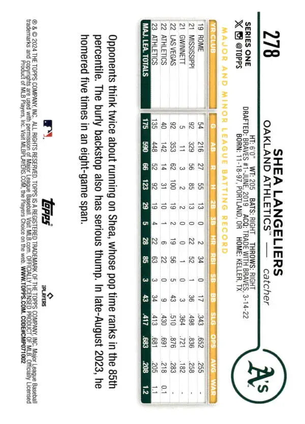 Oakland Athletics 2024 schedule sheet with Shea Langeliers baseball card display