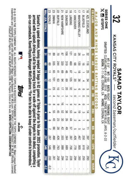 Baseball scorecard with stats for Samad Taylor, Kansas City Royals rookie card