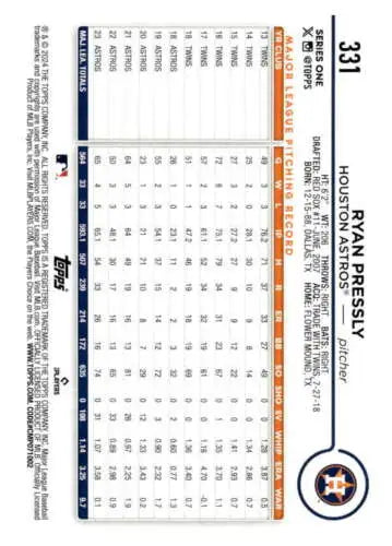 Baseball card statistics for 2024 Topps #331 Ryan Pressly with original gloss finish