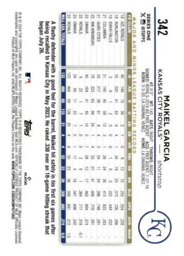 Baseball scorecard featuring Maikel Garcia’s original gloss stats for 2024 Topps