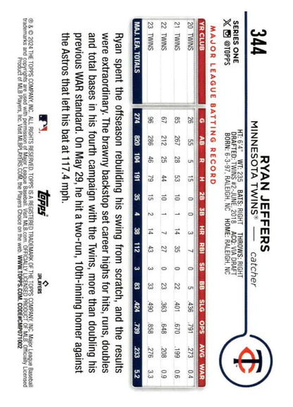 Baseball card of Ryan Jeffers featuring Minnesota Twins player statistics in grid format