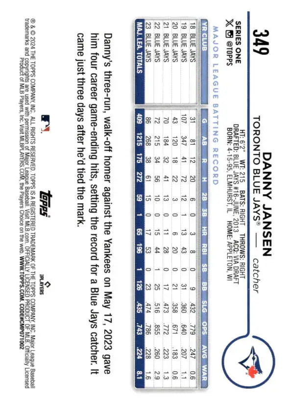 Baseball player statistics card showcasing Toronto Blue Jays Danny Jansen’s performance data