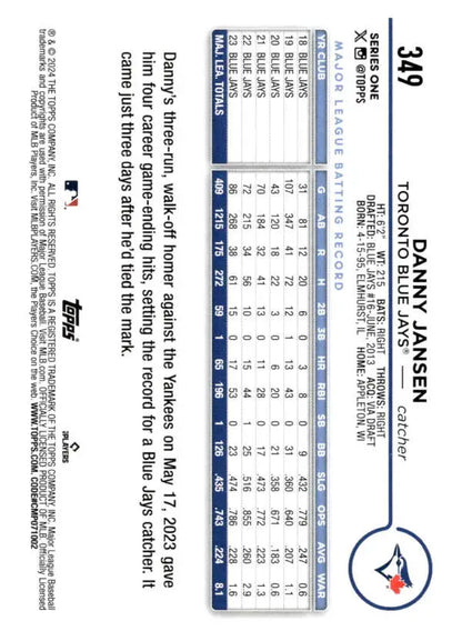 Baseball player statistics card showcasing Toronto Blue Jays Danny Jansen’s performance data