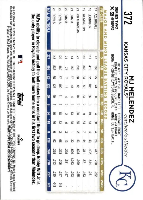 MJ Melendez Kansas City Royals Baseball Card with player statistics and data