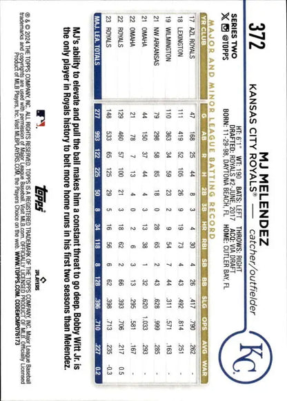 MJ Melendez Kansas City Royals Baseball Card with player statistics and data