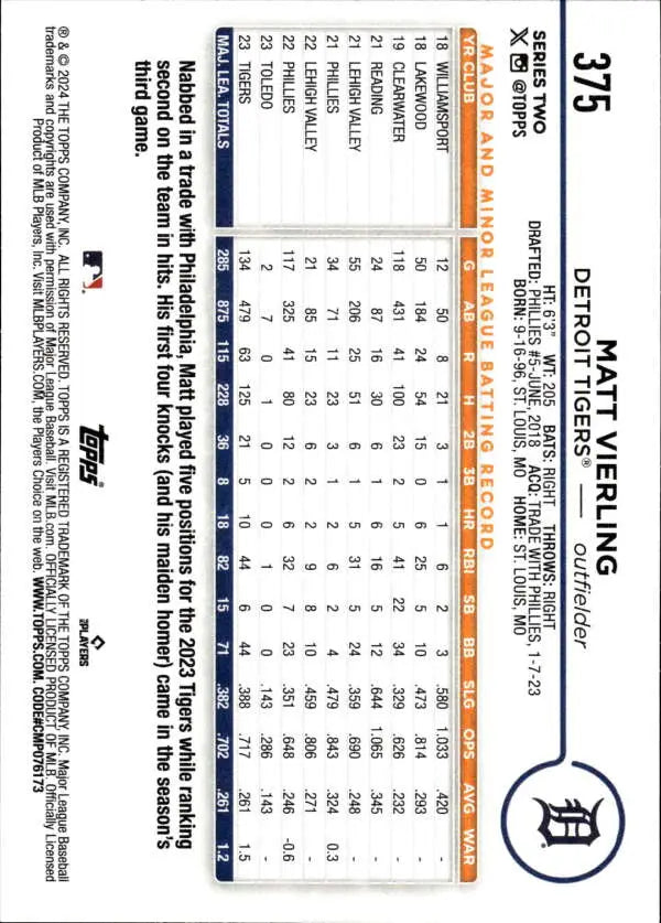 2024 Topps #375 Matt Vierling NM-MT Baseball Card with Detroit Tigers stats in grid format