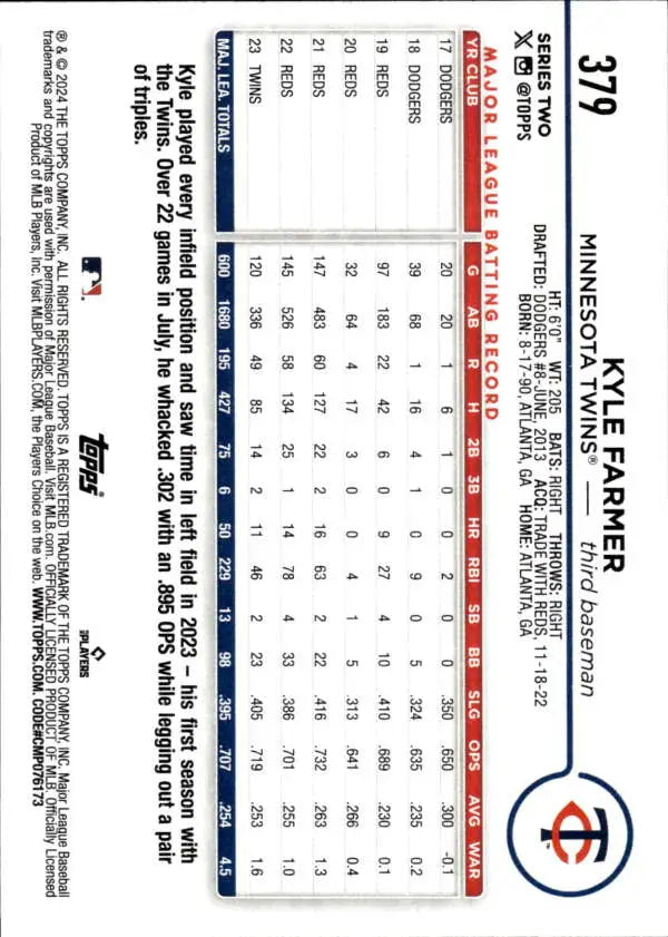 Kyle Farmer Minnesota Twins baseball card featuring player statistics and data