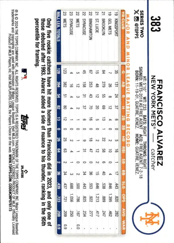 Baseball card featuring Francisco Alvarez with stats for New York Mets 2024 Topps #383