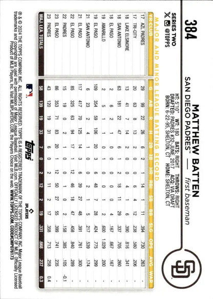 San Diego Padres 2024 Topps #384 Matthew Batten baseball card player statistics grid