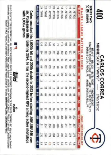 Carlos Correa baseball card with original gloss from 2024 Topps #400 Twins
