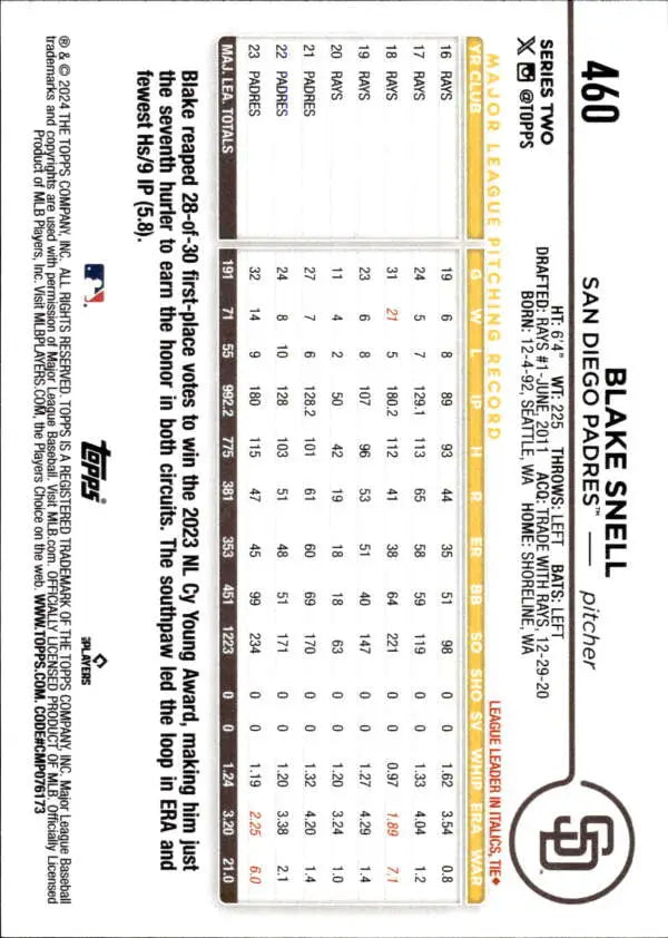 Back of 2024 Topps #460 Blake Snell baseball card showcasing San Diego Padres statistics