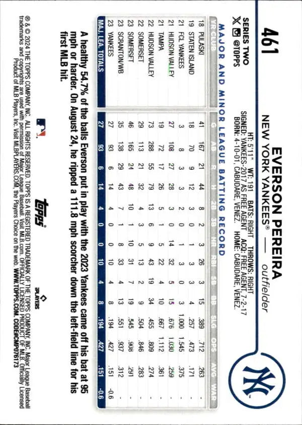 Back of 2024 Topps #461 Everson Pereira Rookie Card with player stats for New York Yankees