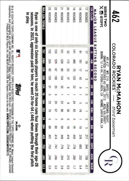 Baseball card of Ryan McMahon featuring player statistics for Colorado Rockies