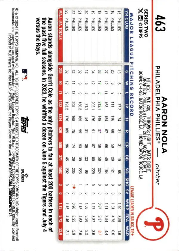 Aaron Nola Philadelphia Phillies Baseball Card showcasing player statistics and information