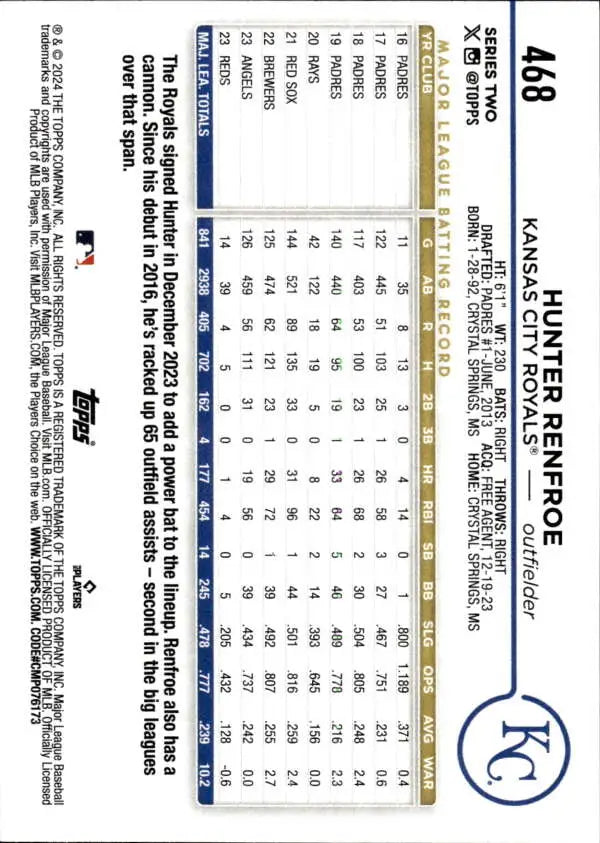 Baseball trading card featuring Hunter Renfroe statistics for Kansas City Royals