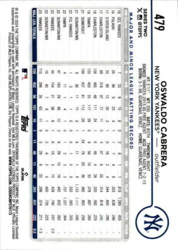 Oswaldo Cabrera baseball card from 2024 Topps NM-MT featuring original gloss design