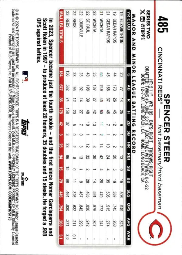 Baseball card of Spencer Steer showcasing statistics for the Cincinnati Reds 2024 Topps #485