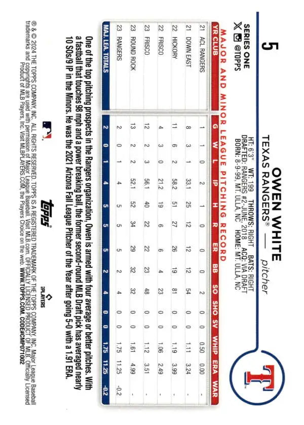 Texas Rangers baseball scorecard featuring Owen White, highlighted in a 2024 baseball card