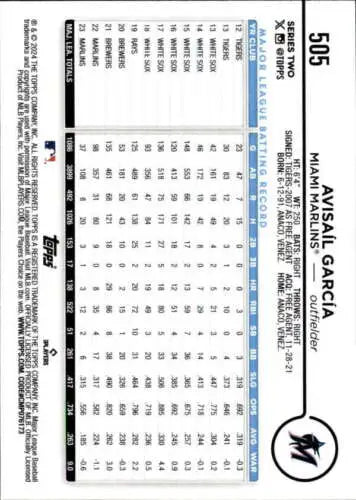 2024 Topps #505 Avisail Garcia baseball card in original gloss for Marlins collectors