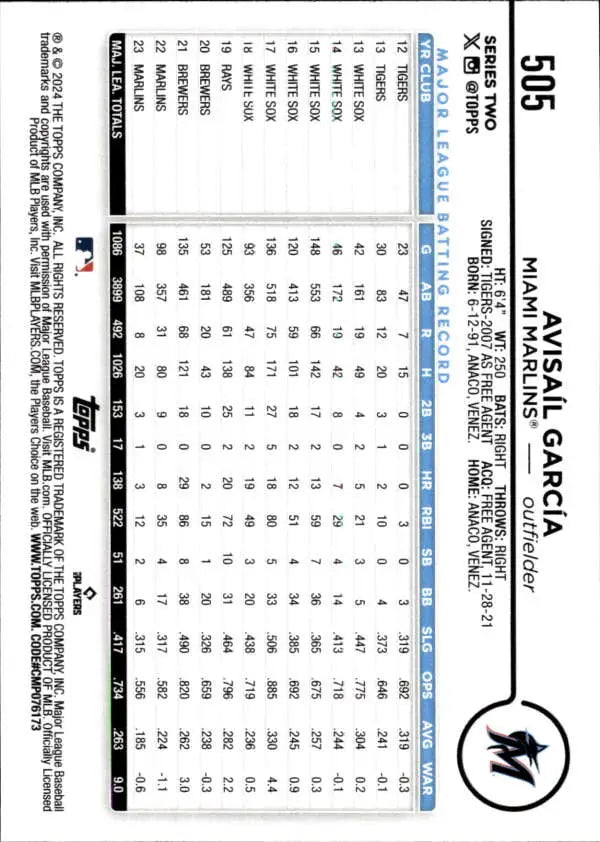 Baseball card of Avisail Garcia with statistics for Miami Marlins 2024 Topps #505