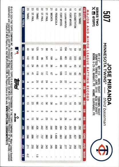 Jose Miranda Minnesota Twins Baseball Card with player statistics and data in grid format