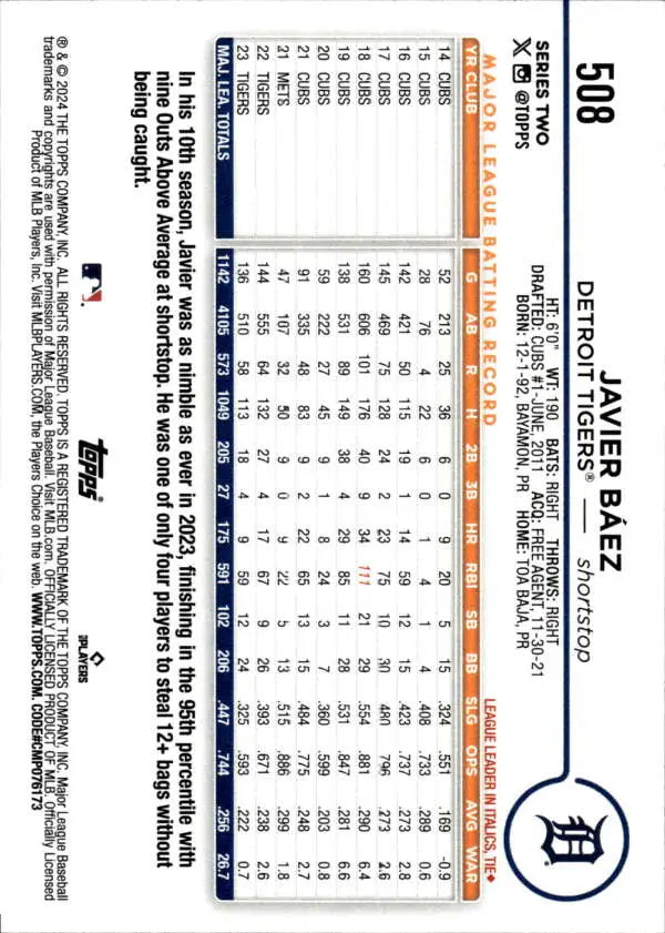 Back of 2024 Topps #508 Javier Baez Baseball Card showing Detroit Tigers stats and info