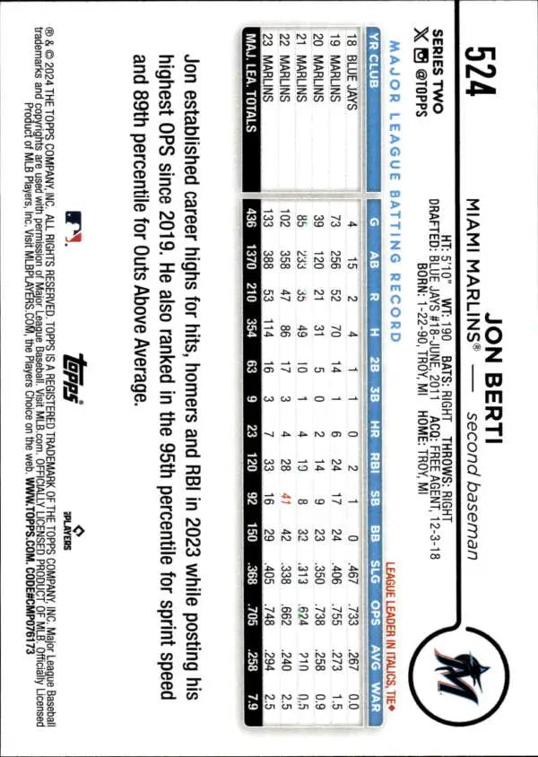 Jon Berti Miami Marlins Baseball Card displaying player statistics and data