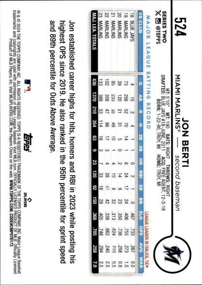 Jon Berti Miami Marlins Baseball Card displaying player statistics and data