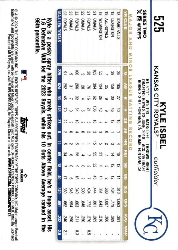 Baseball card displaying Kyle Isbel stats for Kansas City Royals 2024 Topps #525