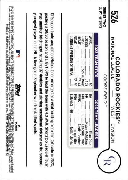 Back view of 2024 Topps #526 Team Card featuring Colorado Rockies baseball card statistics