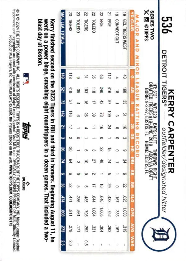 Back of 2024 Topps #536 Kerry Carpenter Baseball Card showcasing Detroit Tigers stats