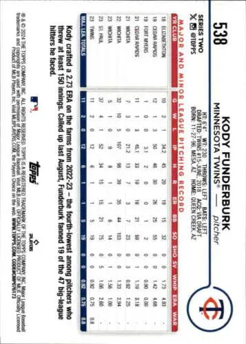 Back of 2024 Topps #538 Kody Funderburk NM-MT RC Rookie Twins with original gloss finish