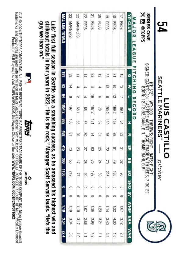 Baseball scorecard tracking stats for Seattle Mariners and Luis Castillo performance