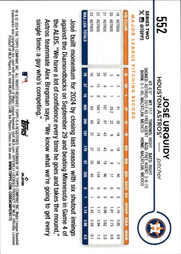 Baseball card back displaying statistics and player info for Jose Urquidy of Houston Astros