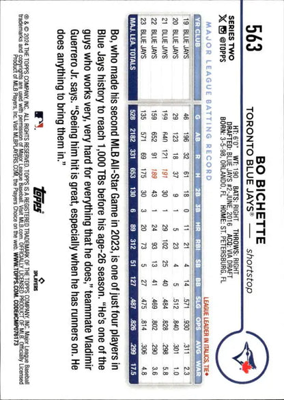 Baseball card featuring Bo Bichette statistics from Toronto Blue Jays 2024 Topps set