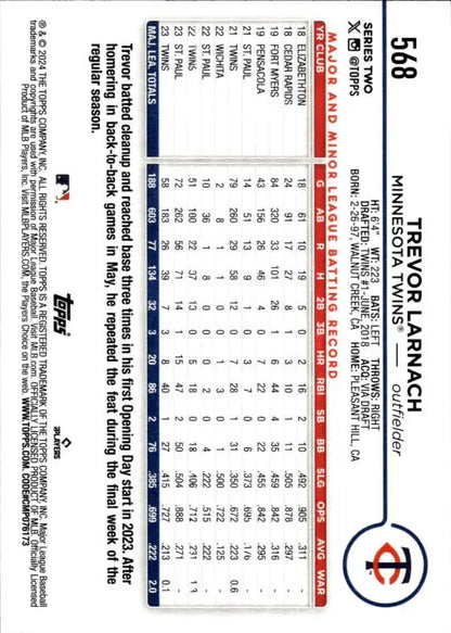 Trevor Larnach Minnesota Twins Baseball Card with player statistics and data