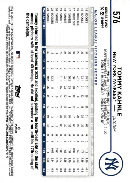 Tommy Kahnle 2024 Topps #576 Yankees Baseball Card with player statistics displayed