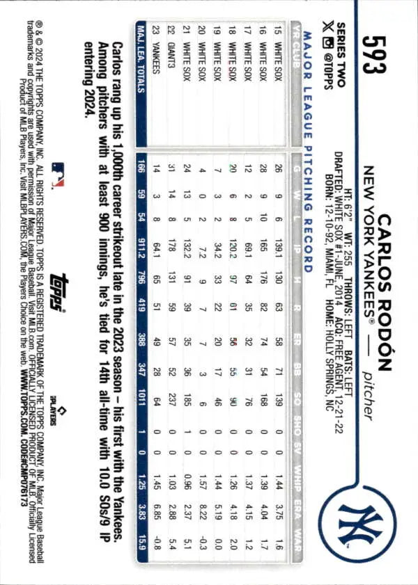 Carlos Rodon New York Yankees Baseball card showing player statistics and game data