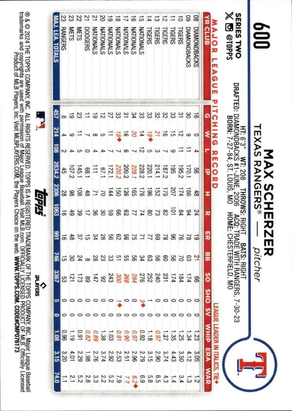 Baseball card featuring Max Scherzer stats for Texas Rangers on a white background