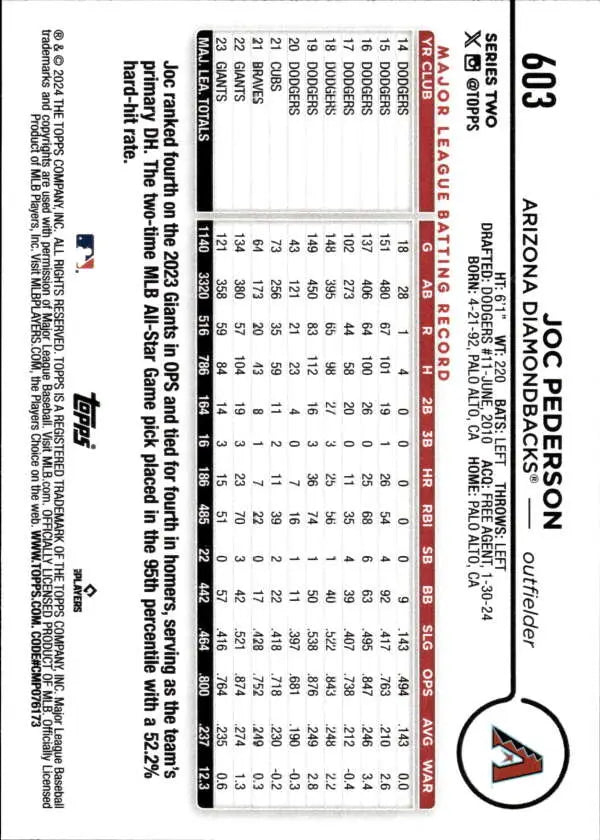 Baseball card of Joc Pederson showcasing statistics for Arizona Diamondbacks