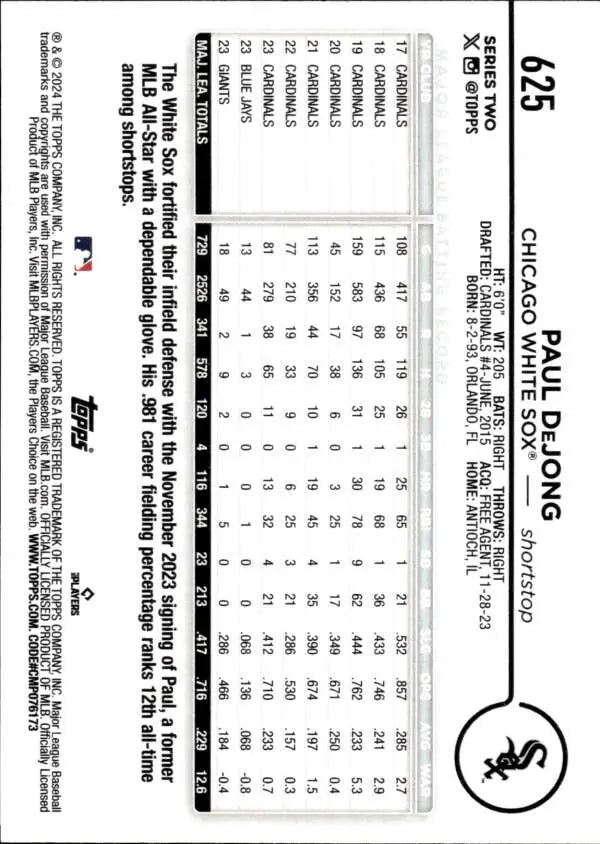 Baseball card of Paul DeJong with Chicago White Sox statistics in grid format