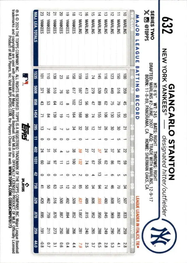 Giancarlo Stanton Baseball Card featuring New York Yankees logo and player statistics