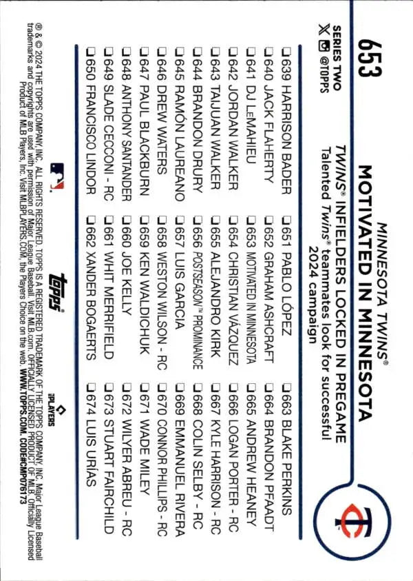 Back of 2024 Topps #653 Motivated in Minnesota Twins Baseball Card displaying player stats