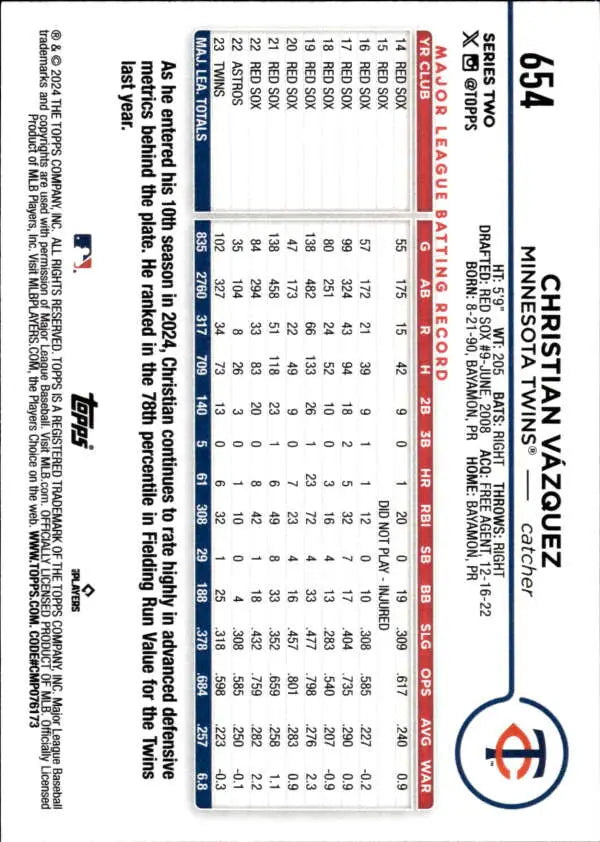 Christian Vazquez Minnesota Twins Baseball Card with player statistics and info