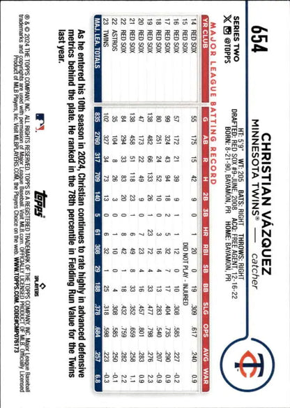 Christian Vazquez Minnesota Twins Baseball Card with player statistics and info