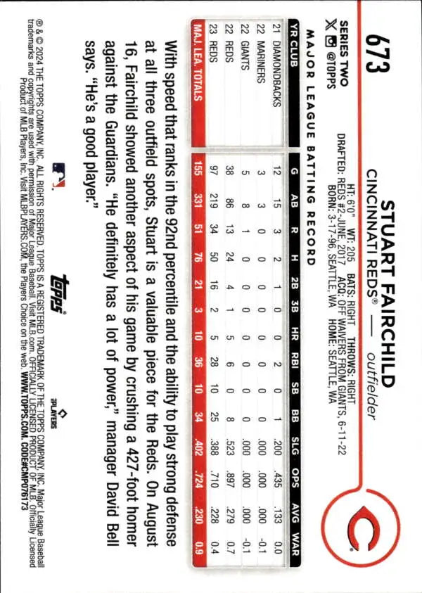 Baseball trading card back displaying statistics for Stuart Fairchild, Cincinnati Reds player