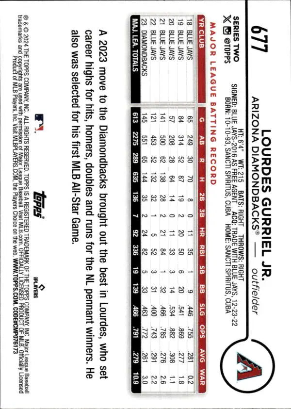Lourdes Gurriel Jr. Arizona Diamondbacks baseball card showcasing player statistics