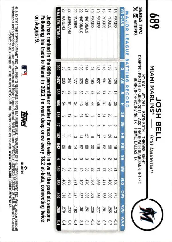 Josh Bell Miami Marlins Baseball Card showcasing player statistics and data